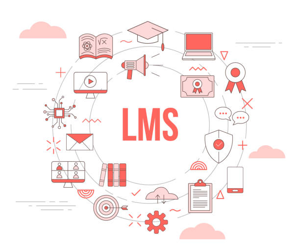 e learning lms software