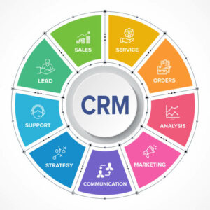 CRM formation