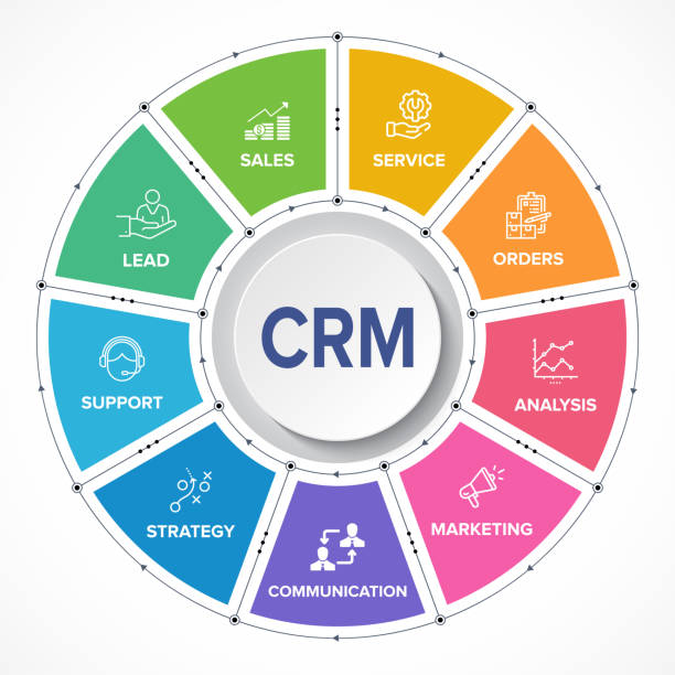 CRM formation