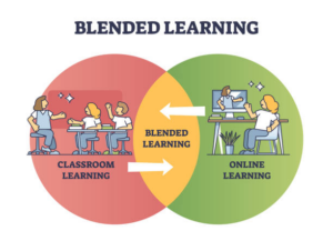 Blended learning