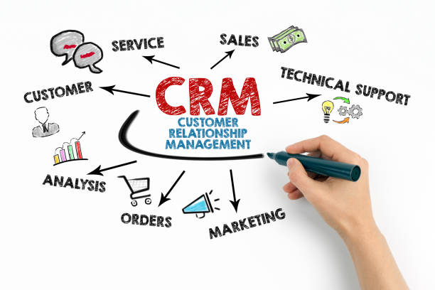 CRM pour Gestion des Clients